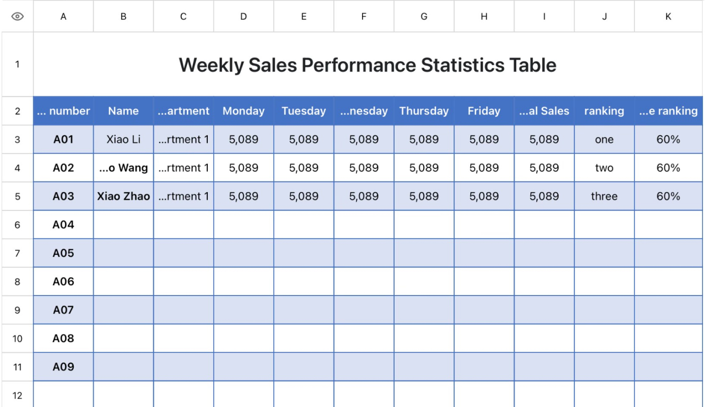 Weekly Sales Performance Statistics Table